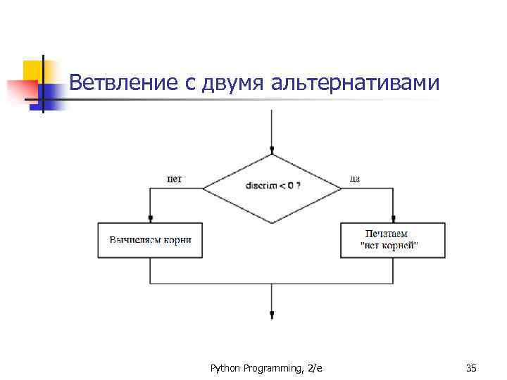 Алу в информатике схема