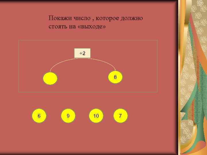 Покажи число , которое должно стоять на «выходе» +2 8 6 9 10 7