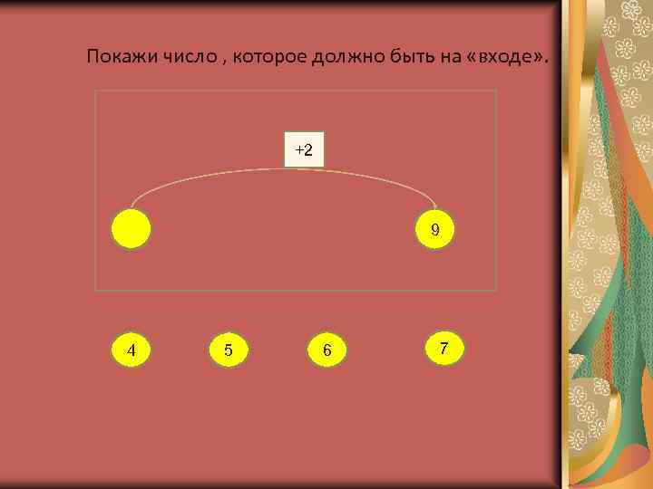 Покажи число , которое должно быть на «входе» . +2 9 4 5 6