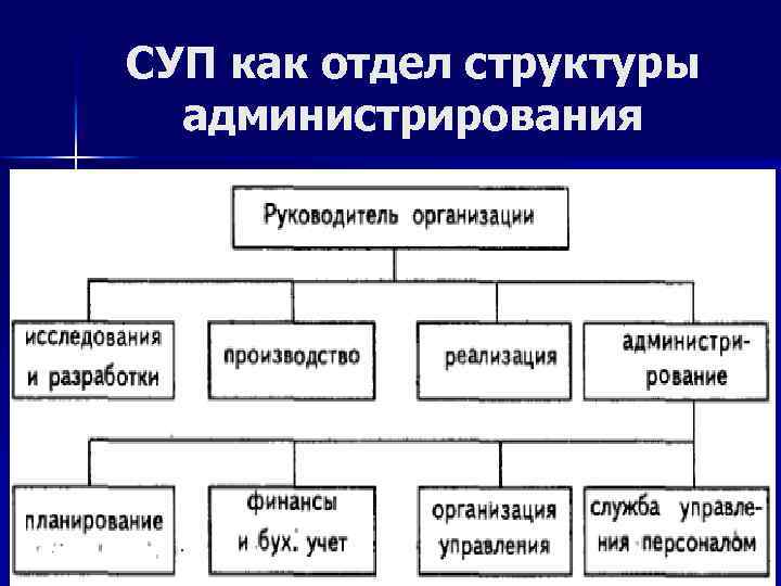 СУП как отдел структуры администрирования 