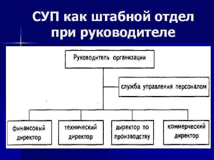 СУП как штабной отдел при руководителе 