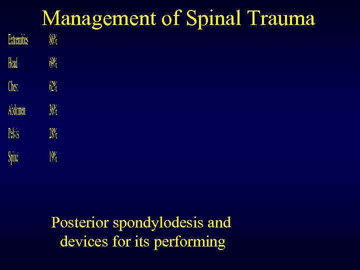 Management of Spinal Trauma Posterior spondylodesis and devices for its performing 