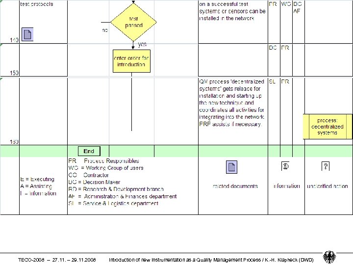 Deutscher Wetterdienst TECO-2008 – 27. 11. – 29. 11. 2008 Introduction of new Instrumentation