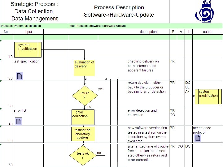 Deutscher Wetterdienst TECO-2008 – 27. 11. – 29. 11. 2008 Introduction of new Instrumentation
