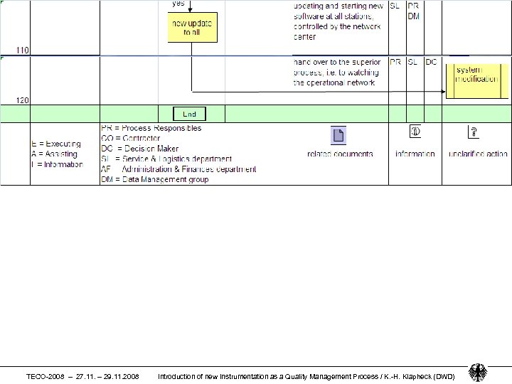 Deutscher Wetterdienst TECO-2008 – 27. 11. – 29. 11. 2008 Introduction of new Instrumentation