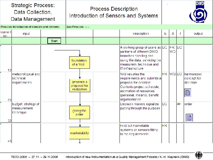 Deutscher Wetterdienst Chart mit Überschrift und großem Foto / Abbildung TECO-2008 – 27. 11.