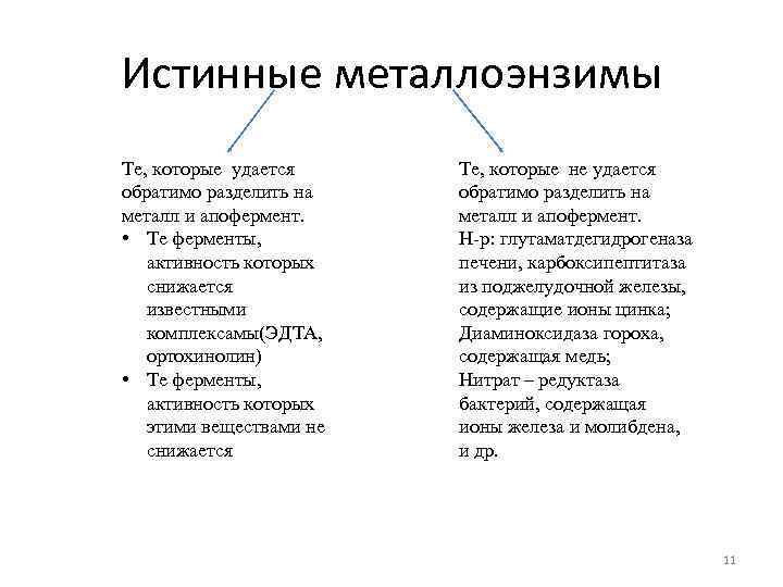 Истинные металлоэнзимы Те, которые удается обратимо разделить на металл и апофермент. • Те ферменты,