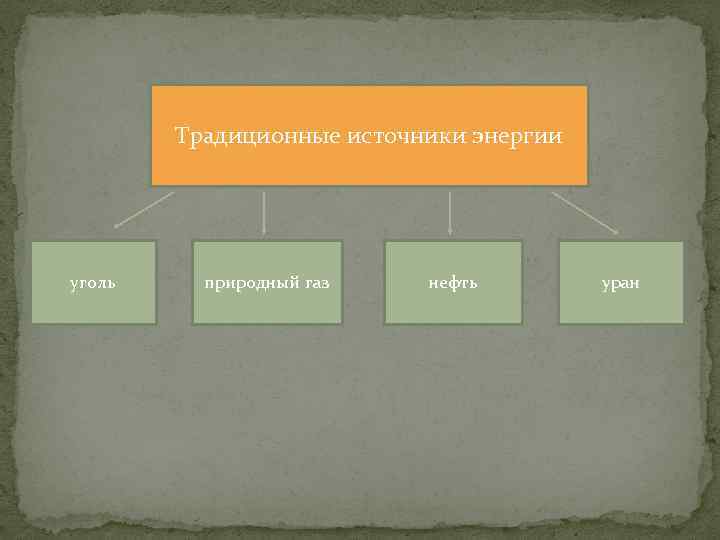 Традиционные источники энергии уголь природный газ нефть уран 