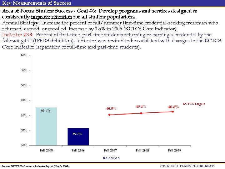 Key Measurements of Success Area of Focus: Student Success - Goal #6: Develop programs