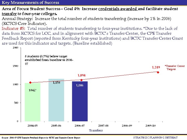 Key Measurements of Success Area of Focus: Student Success - Goal #9: Increase credentials