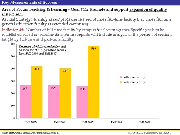 Key Measurements of Success Area of Focus: Teaching & Learning - Goal #11: Promote