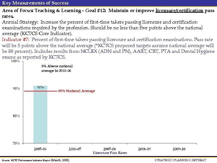 Key Measurements of Success Area of Focus: Teaching & Learning - Goal #12: Maintain