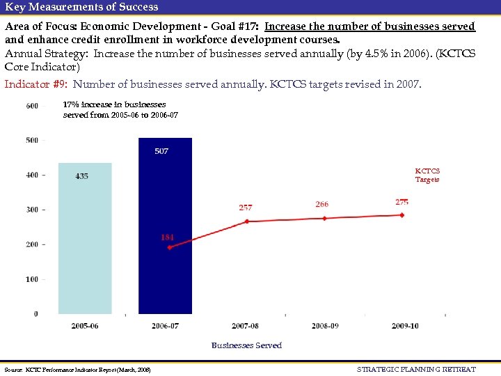 Key Measurements of Success Area of Focus: Economic Development - Goal #17: Increase the