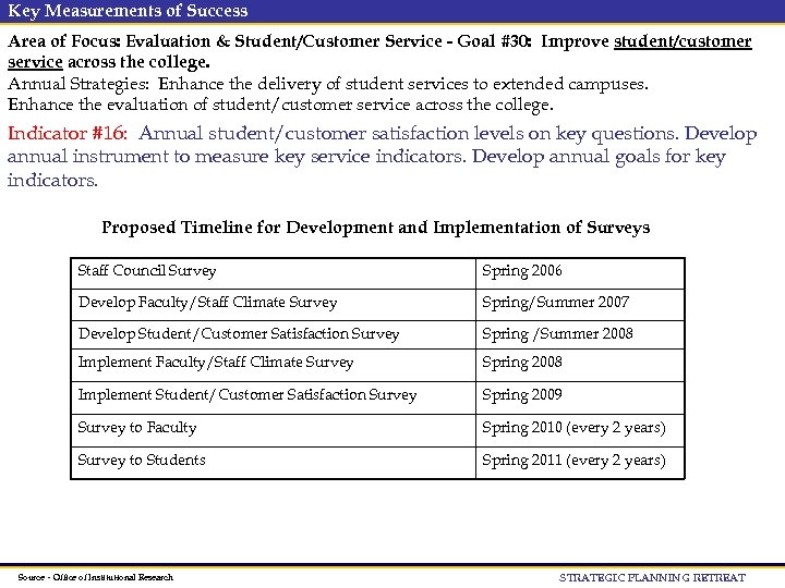 Key Measurements of Success Area of Focus: Evaluation & Student/Customer Service - Goal #30: