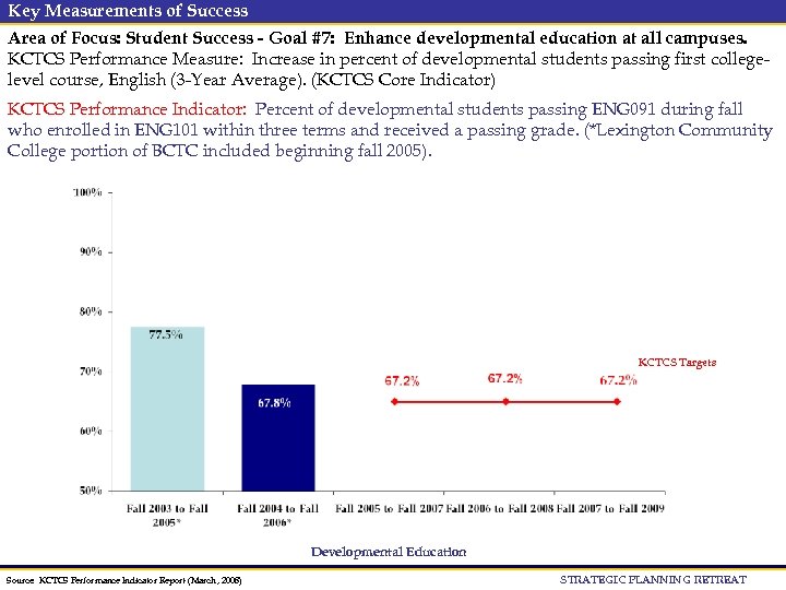 Key Measurements of Success Area of Focus: Student Success - Goal #7: Enhance developmental