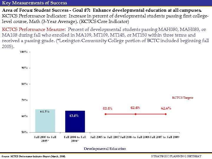 Key Measurements of Success Area of Focus: Student Success - Goal #7: Enhance developmental