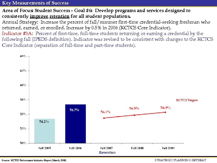 Key Measurements of Success Area of Focus: Student Success - Goal #6: Develop programs