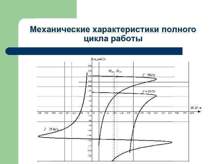 Нагрузочная диаграмма электропривода