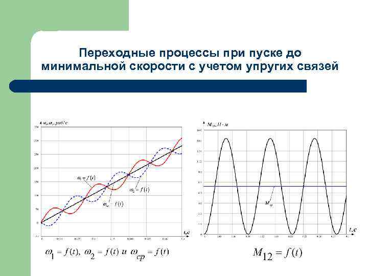 Переходные процессы при пуске до минимальной скорости с учетом упругих связей 