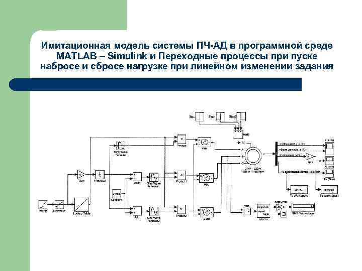 Имитационная модель системы ПЧ-АД в программной среде МАTLAB – Simulink и Переходные процессы при