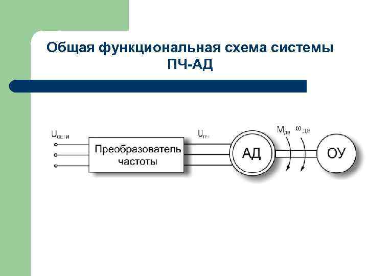 Структурная схема электропривода пч ад