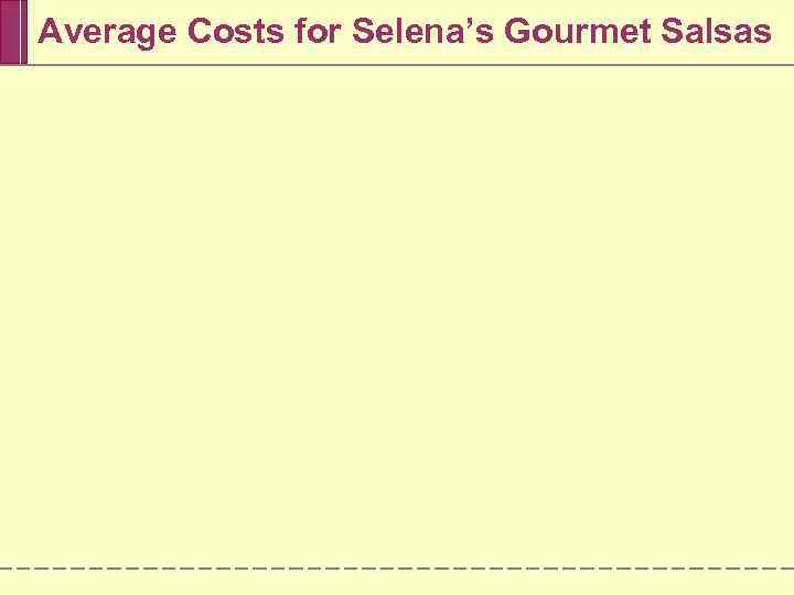 Average Costs for Selena’s Gourmet Salsas 