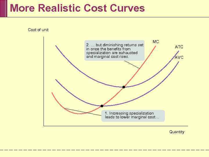 More Realistic Cost Curves Cost of unit 2. … but diminishing returns set in