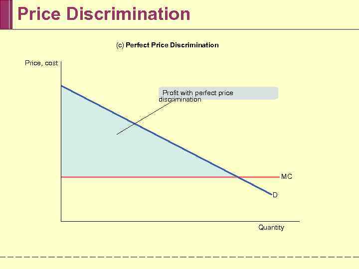 Price Discrimination (c) Perfect Price Discrimination Price, cost Profit with perfect price discrimination MC