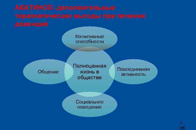 АКАТИНОЛ- дополнительные терапевтические выгоды при лечении деменций Когнитивные способности Общение Полноценная жизнь в обществе