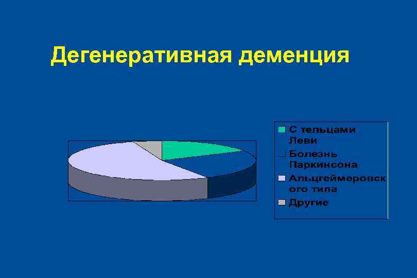 Дегенеративная деменция 