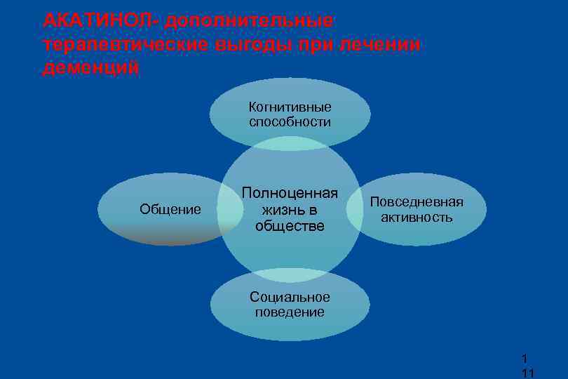 АКАТИНОЛ- дополнительные терапевтические выгоды при лечении деменций Когнитивные способности Общение Полноценная жизнь в обществе