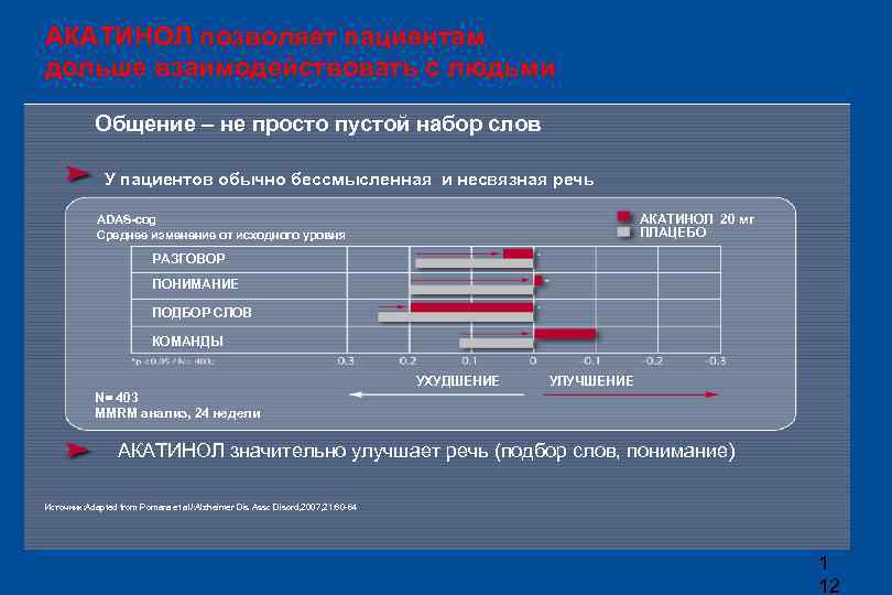 АКАТИНОЛ позволяет пациентам дольше взаимодействовать с людьми Общение – не просто пустой набор слов