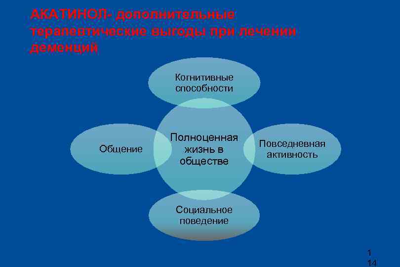 АКАТИНОЛ- дополнительные терапевтические выгоды при лечении деменций Когнитивные способности Общение Полноценная жизнь в обществе