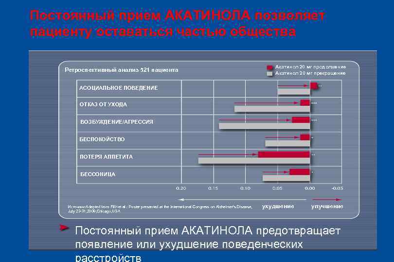 Ретроспективный отчет