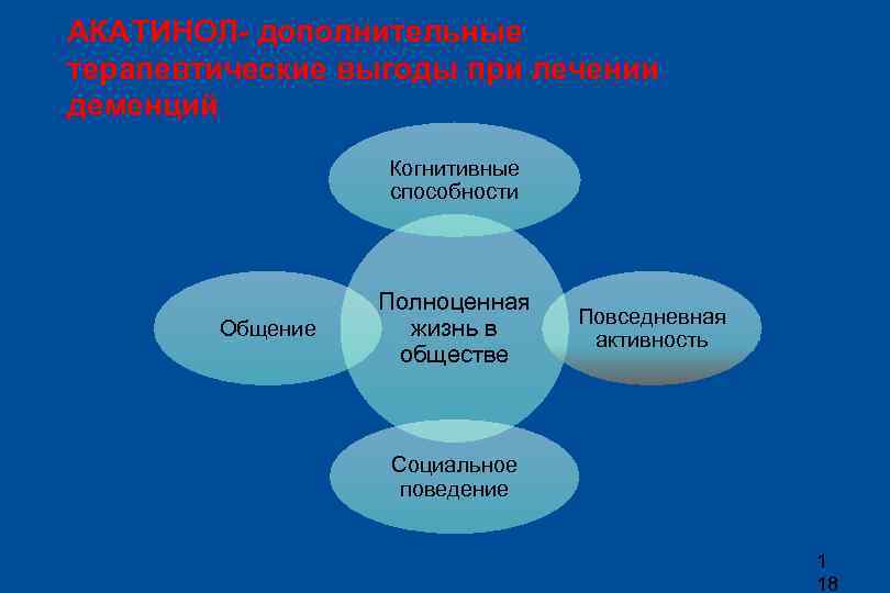 Познавательные способности человека