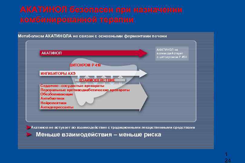 АКАТИНОЛ безопасен при назначении комбинированной терапии Метаболизм АКАТИНОЛА не связан с основными ферментами печени
