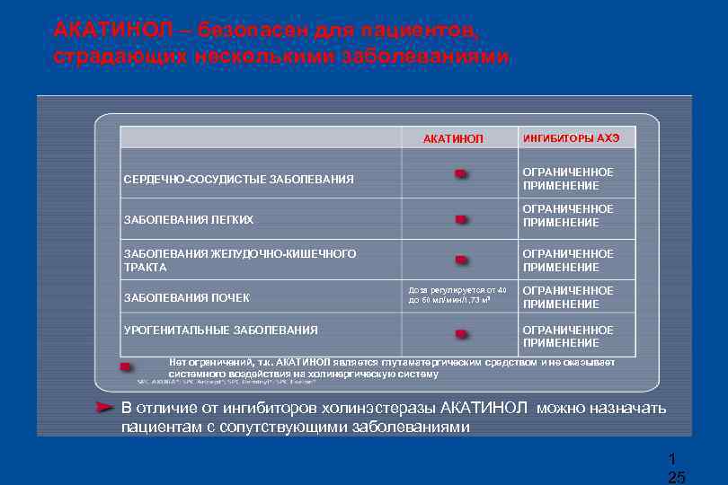 АКАТИНОЛ – безопасен для пациентов, страдающих несколькими заболеваниями АКАТИНОЛ ИНГИБИТОРЫ АХЭ СЕРДЕЧНО-СОСУДИСТЫЕ ЗАБОЛЕВАНИЯ ОГРАНИЧЕННОЕ