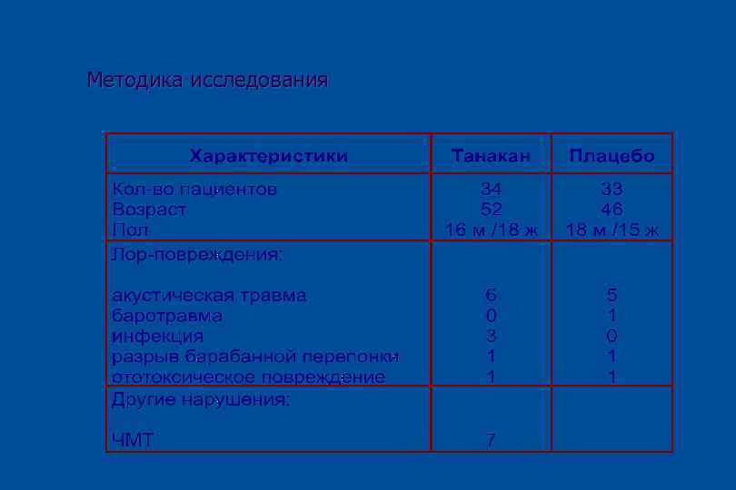 Методика исследования 