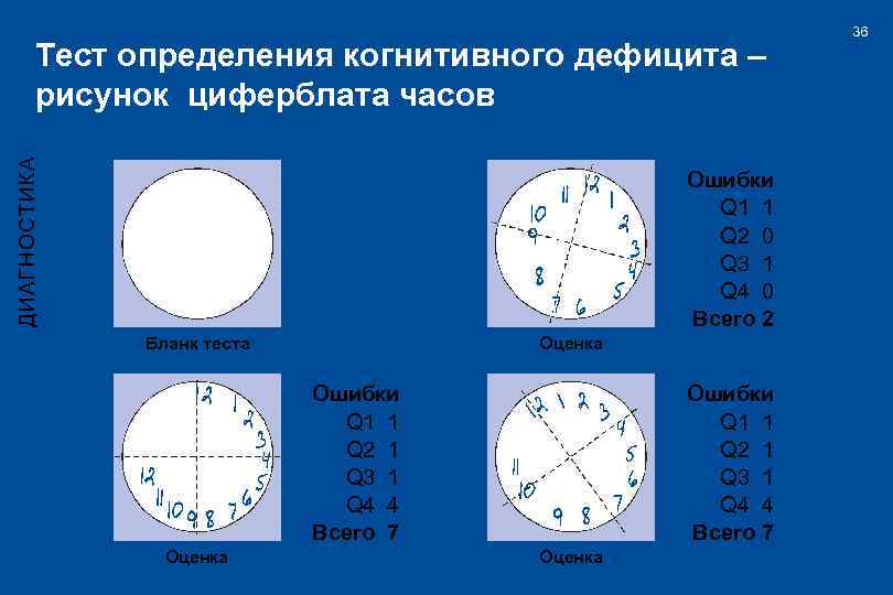 Тест измерения. Тест 3кт диагностика деменции. Тесты на определение когнитивного дефицита. Тест 3 кт когнитивные нарушения. Тест на определение когнитивных стилей.