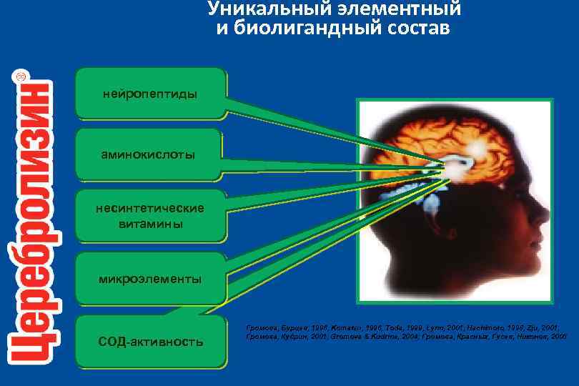Уникальный элементный и биолигандный состав нейропептиды аминокислоты несинтетические витамины микроэлементы СОД-активность Громова, Бурцев, 1996,