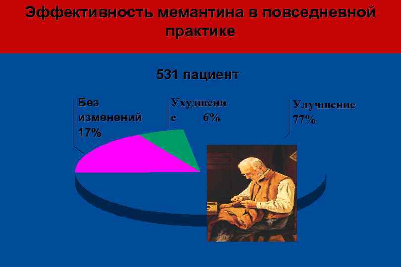 Эффективность мемантина в повседневной практике 531 пациент Без изменений 17% Ухудшени е 6% Улучшение
