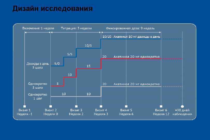 Дизайн исследования 