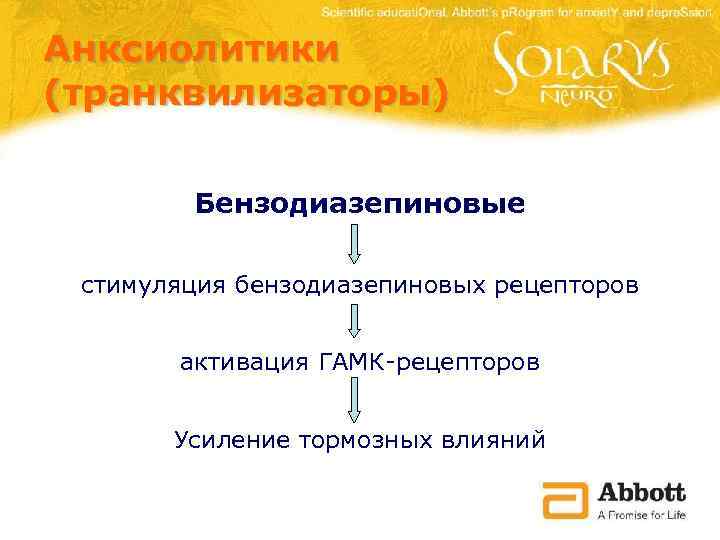 Анксиолитики (транквилизаторы) Бензодиазепиновые стимуляция бензодиазепиновых рецепторов активация ГАМК-рецепторов Усиление тормозных влияний 