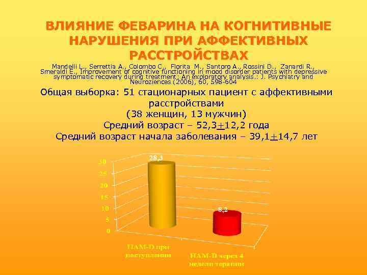 ВЛИЯНИЕ ФЕВАРИНА НА КОГНИТИВНЫЕ НАРУШЕНИЯ ПРИ АФФЕКТИВНЫХ РАССТРОЙСТВАХ Mandelli L. , Serrettia A. ,