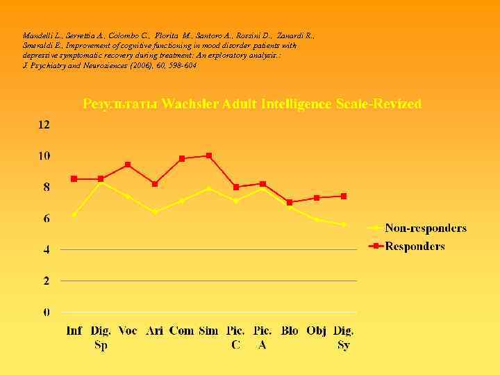 Mandelli L. , Serrettia A. , Colombo C. , Florita M. , Santoro A.