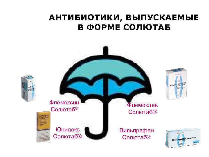 АНТИБИОТИКИ, ВЫПУСКАЕМЫЕ В ФОРМЕ СОЛЮТАБ Флемоксин Солютаб® Юнидокс Солютаб® Флемоклав Солютаб® Вильпрафен Солютаб® 