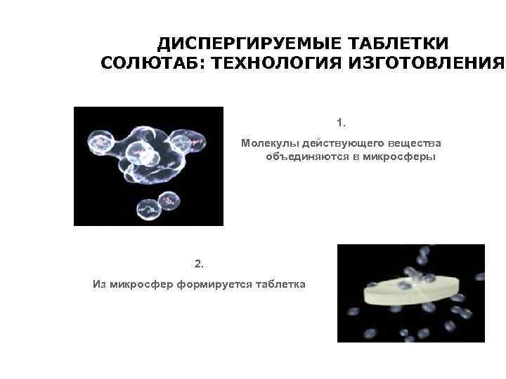 ДИСПЕРГИРУЕМЫЕ ТАБЛЕТКИ СОЛЮТАБ: ТЕХНОЛОГИЯ ИЗГОТОВЛЕНИЯ 1. Молекулы действующего вещества объединяются в микросферы 2. Из