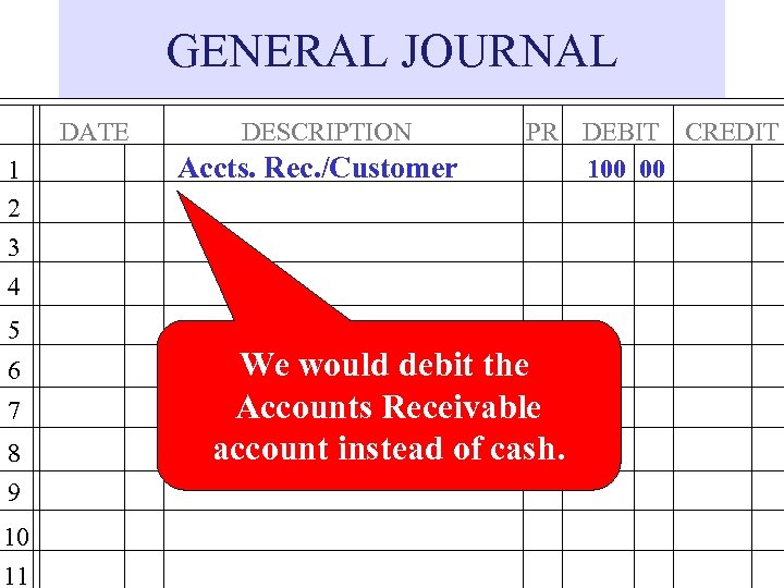 GENERAL JOURNAL DATE 1 2 3 4 DESCRIPTION Accts. Rec. /Customer PR DEBIT CREDIT