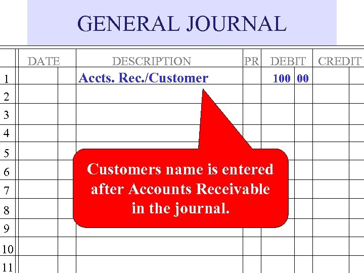 GENERAL JOURNAL DATE 1 2 3 4 DESCRIPTION Accts. Rec. /Customer PR DEBIT CREDIT