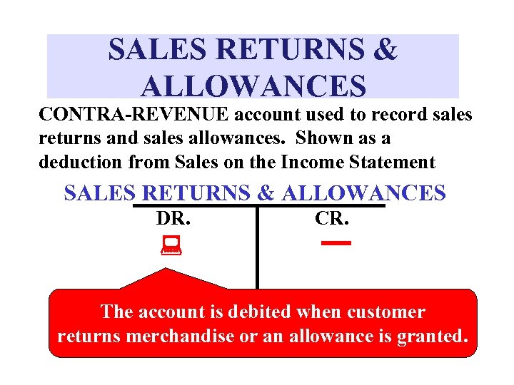 SALES RETURNS & ALLOWANCES CONTRA-REVENUE account used to record sales returns and sales allowances.